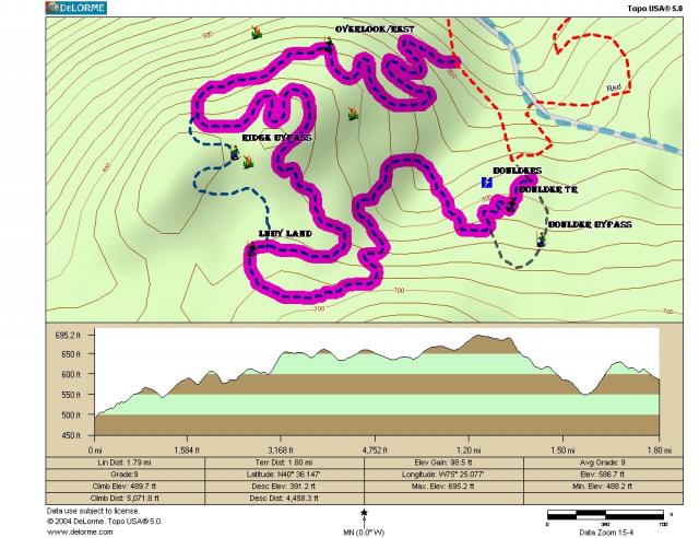 Blue Trail Profile